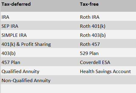 Tax-deferred vs Tax-free Investment Accounts