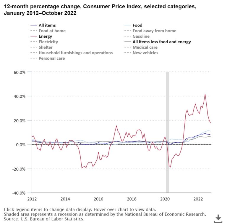 Is inflation bad for investments?