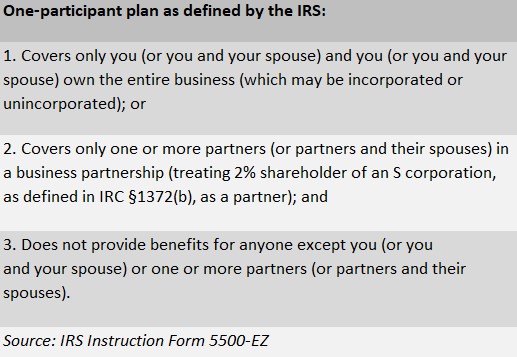 IRS Form 5500-EZ