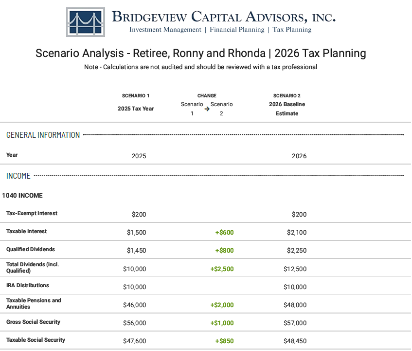 tax projections