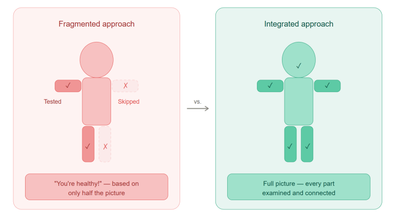 Integrated Financial Planning: Tax & Investments Working Together