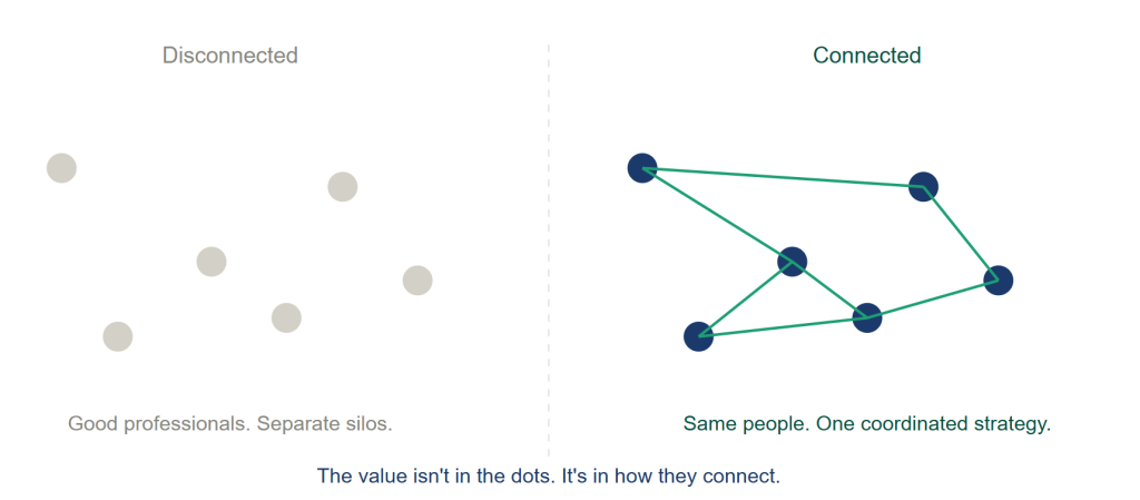 integrated financial planning
