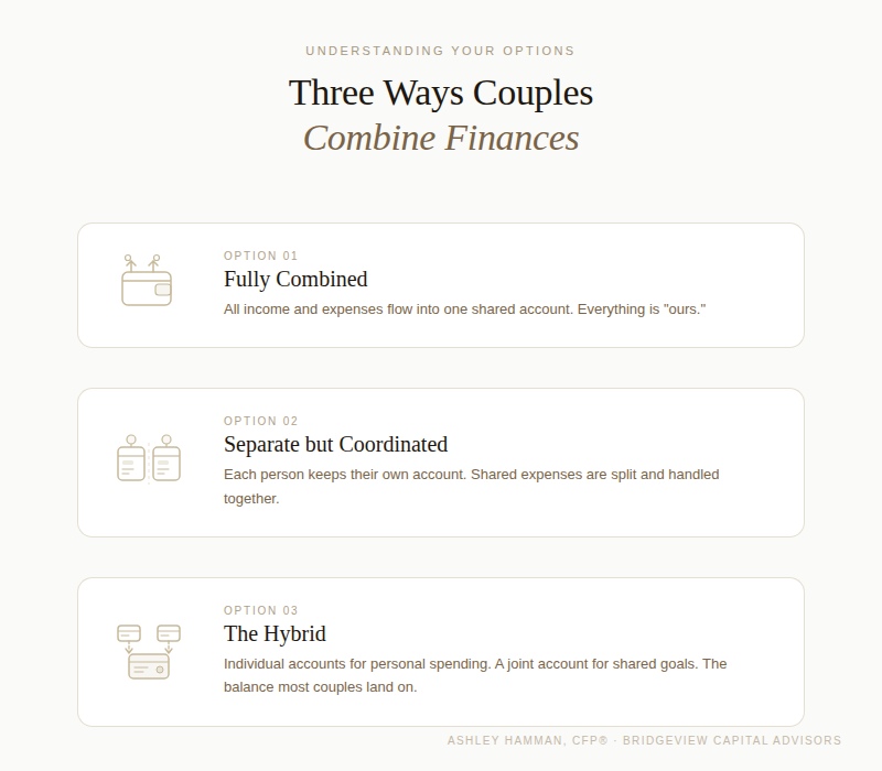 How To Combine Finances After Marriage